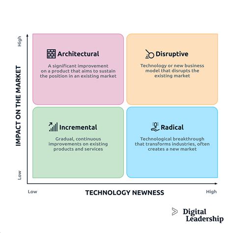 technology parks|Types Of Technology Parks And Their Impact On Innovation And .